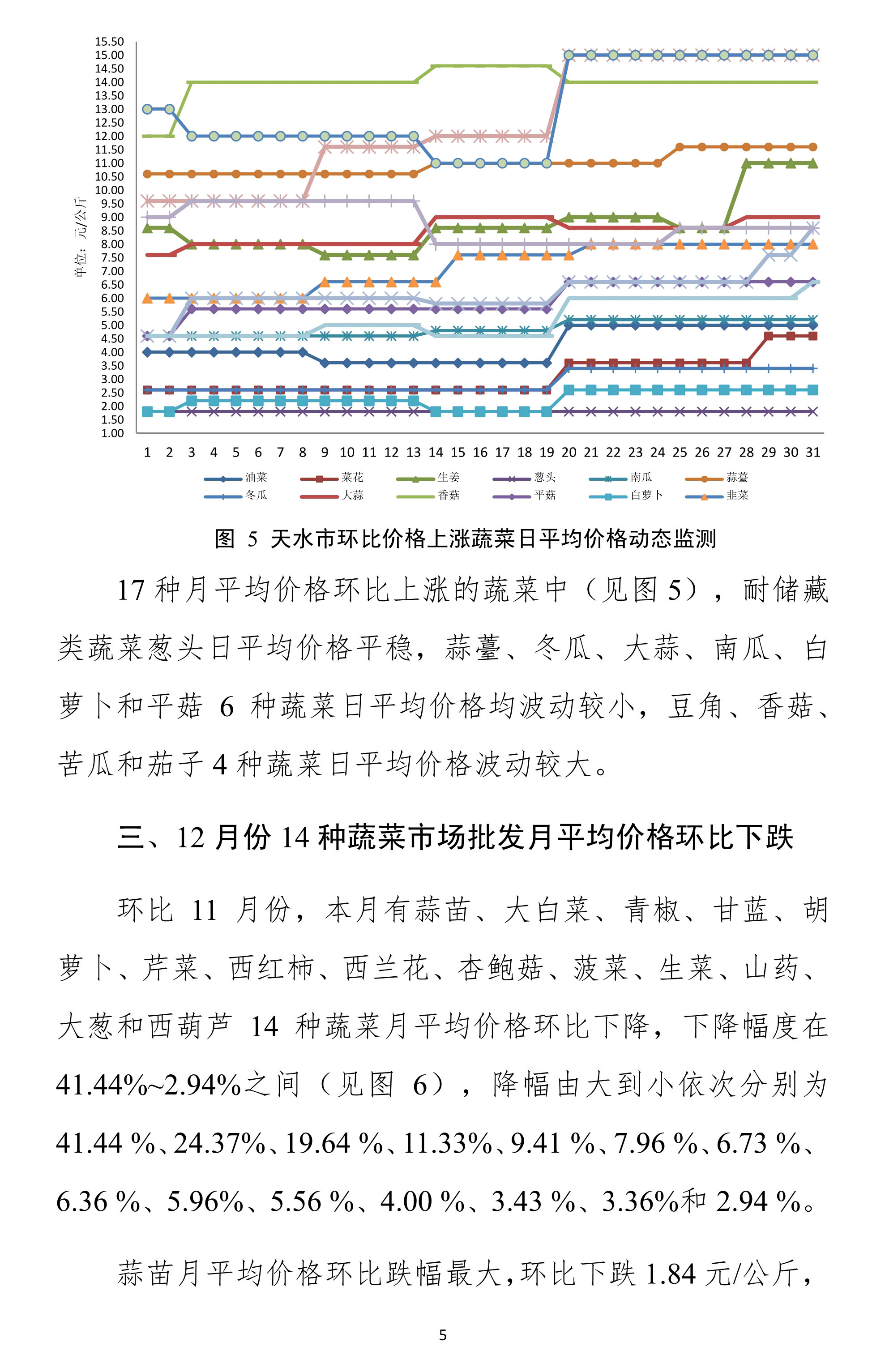 011015192514_0天水市蔬菜价格监测月报-2022.12月(1)_5.Jpeg