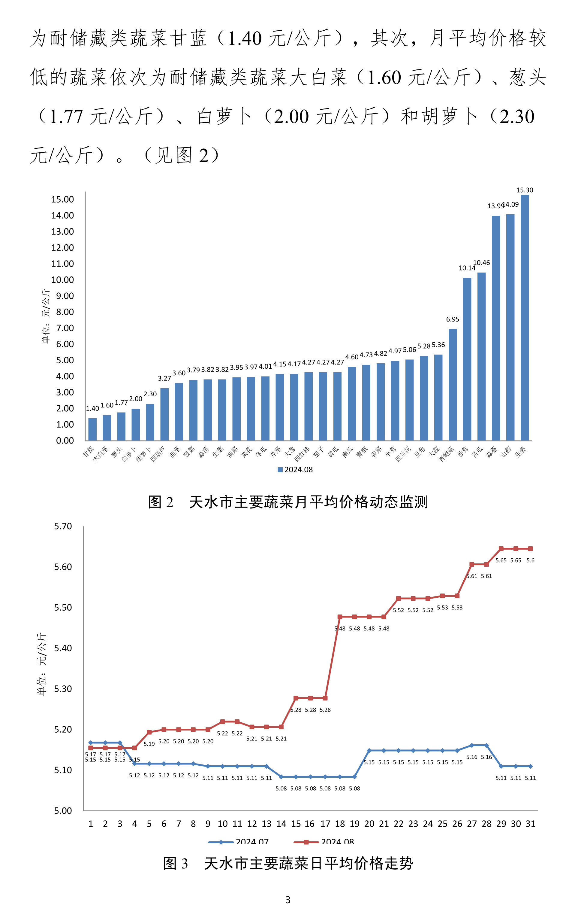 091415023220_0天水市蔬菜价格监测月报-2024.8月_3.Jpeg