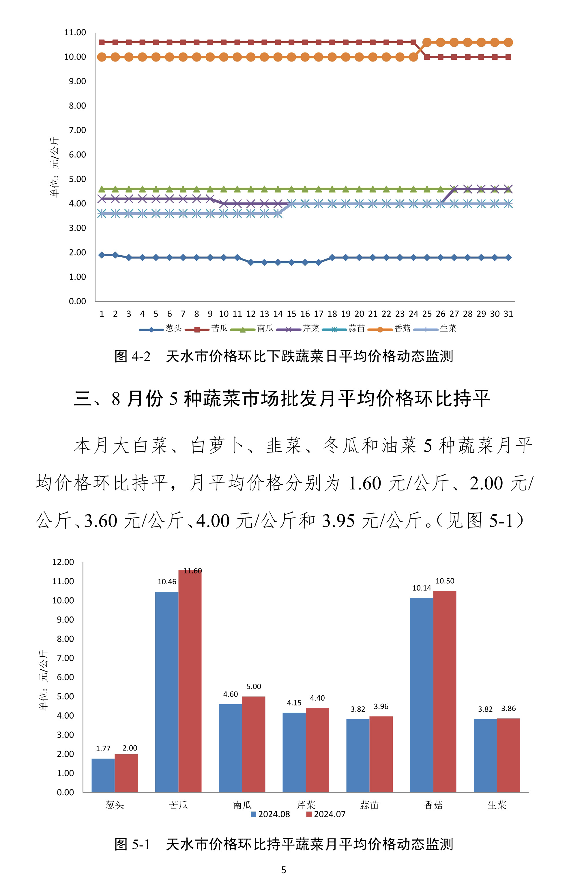 091415023220_0天水市蔬菜价格监测月报-2024.8月_5.Jpeg