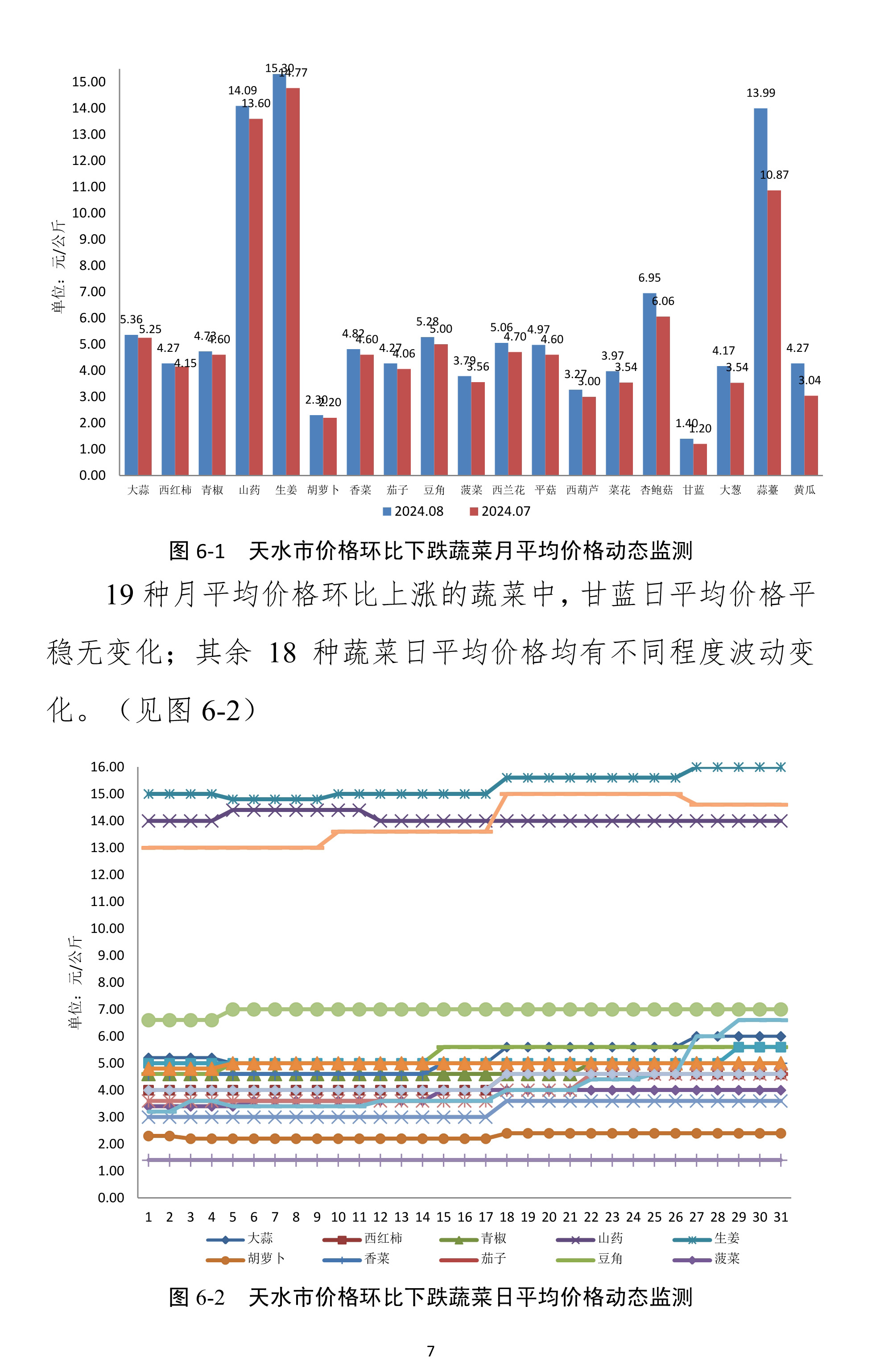 091415023220_0天水市蔬菜价格监测月报-2024.8月_7.Jpeg